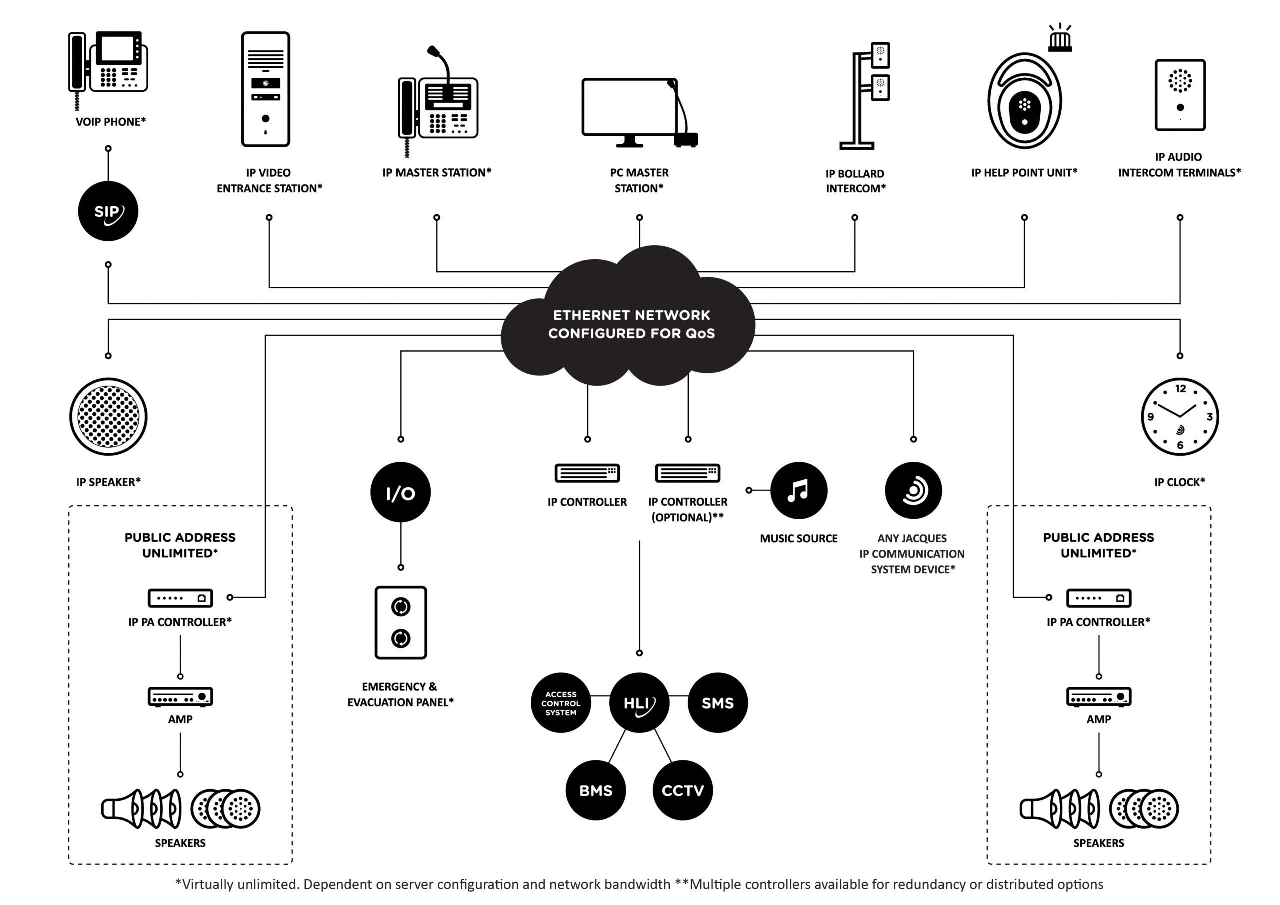 Public Address System Diagram